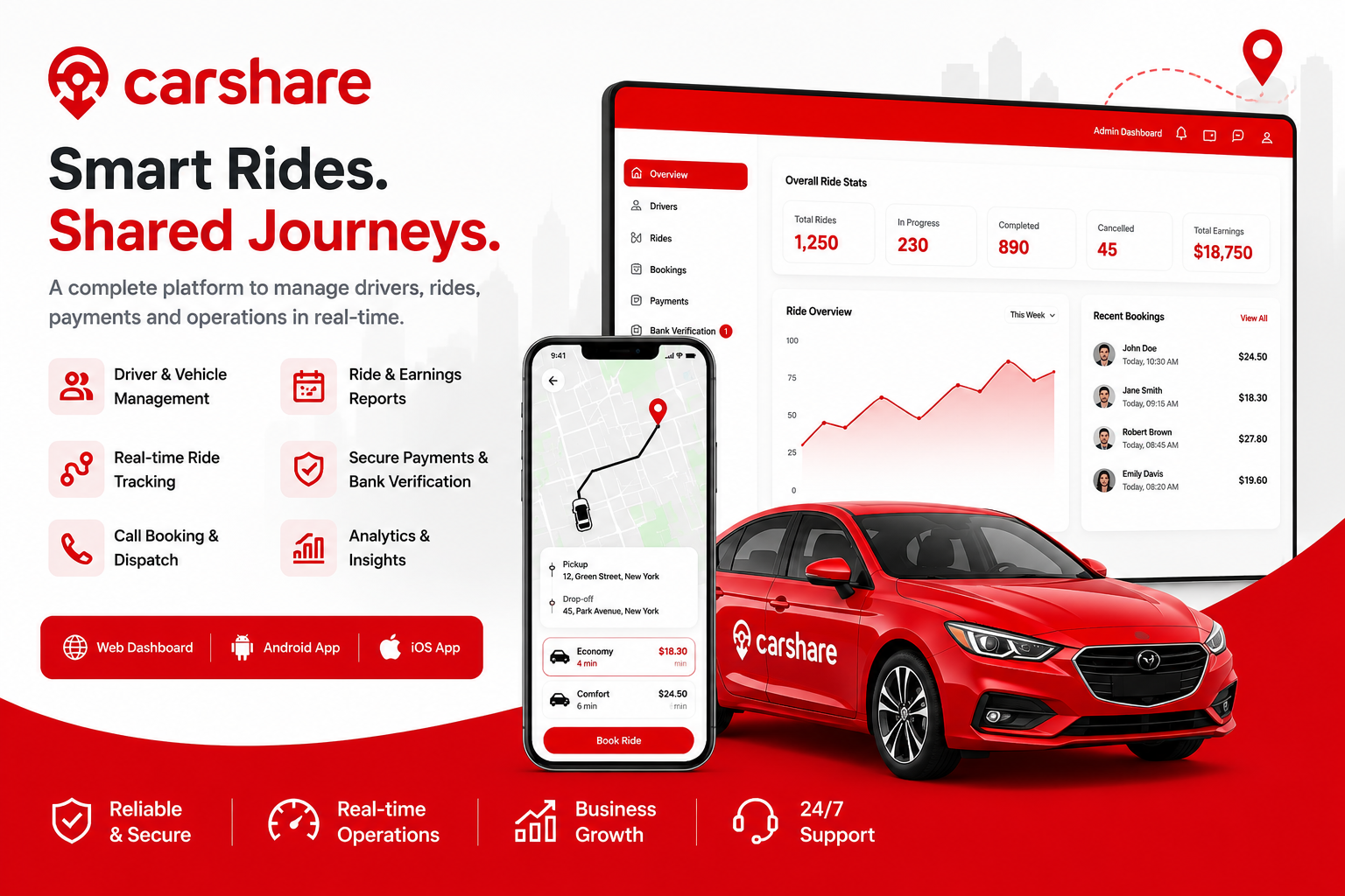 Carshare - Complete Ride Sharing Management System